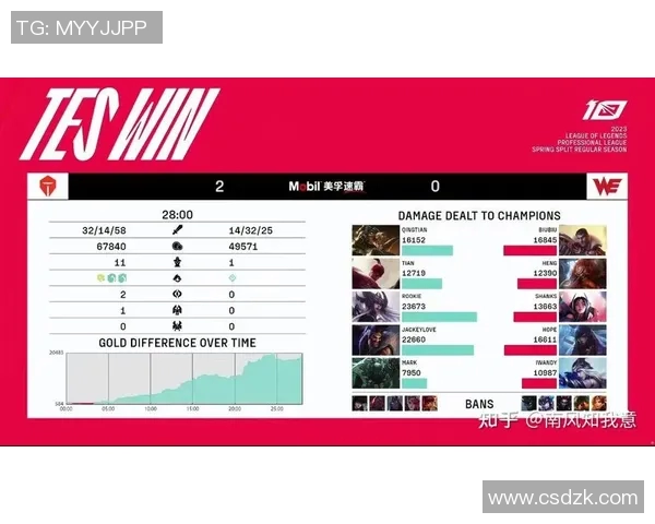 esports数据英雄联盟热议WE战队状态引发的争议与讨论分析