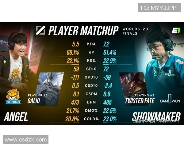 全球总决赛V5团队协作表现分析与评价探讨实时新闻